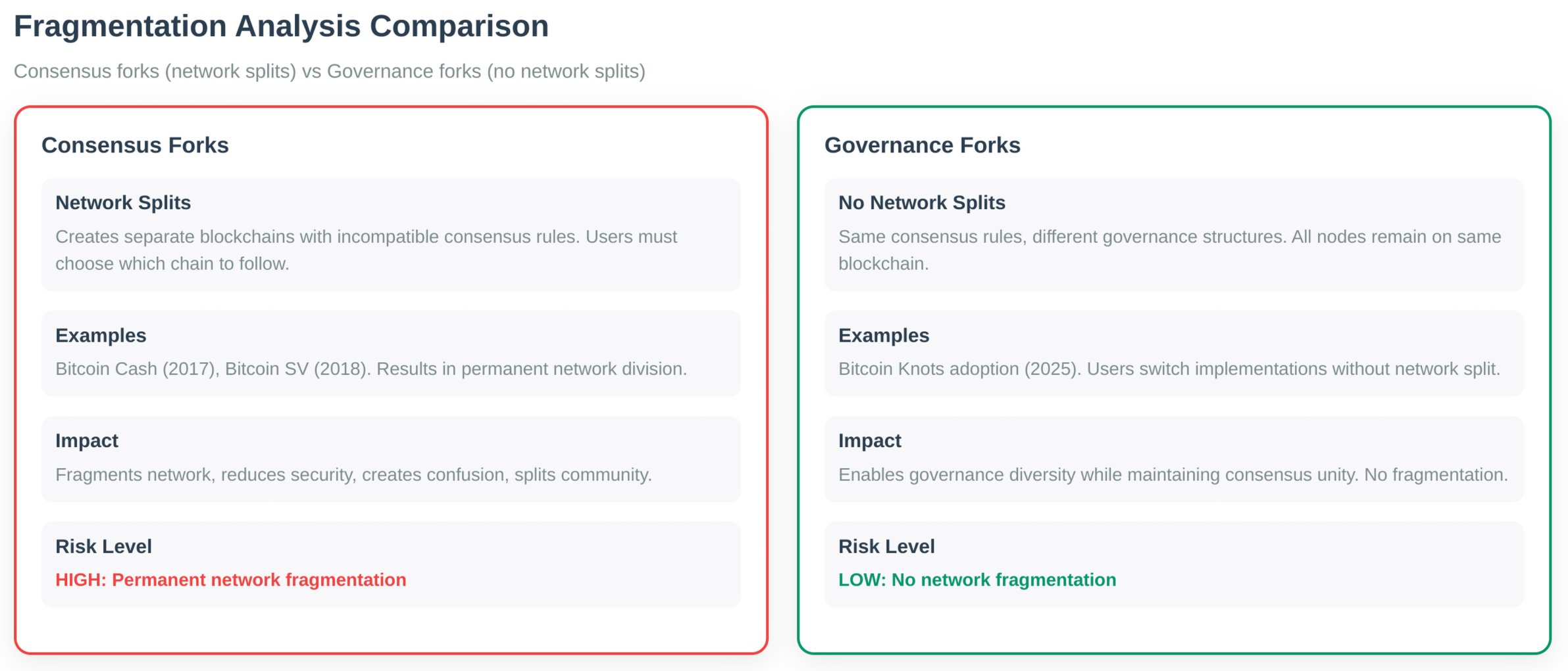 Fragmentation Analysis