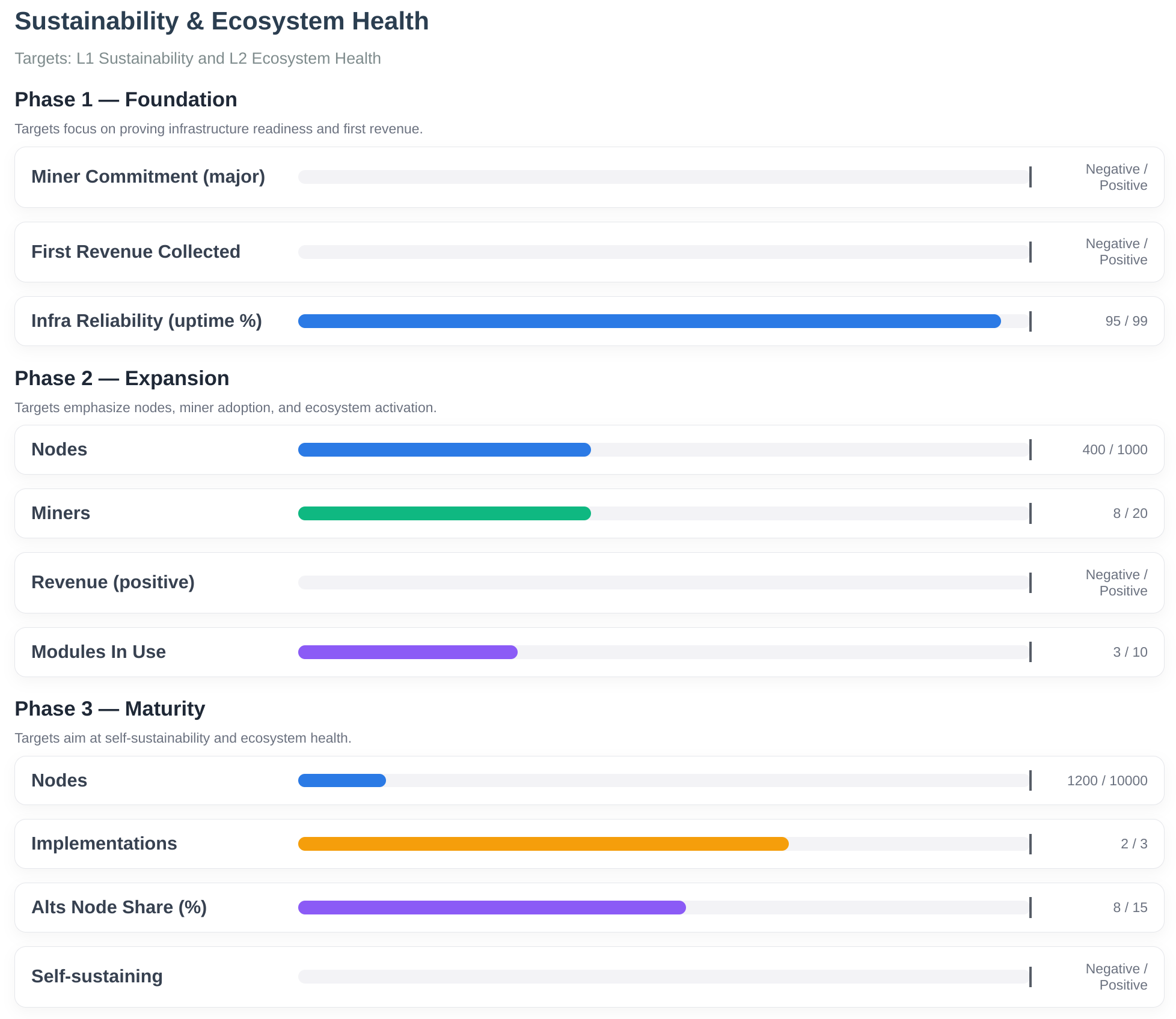 Sustainability Ecosystem Health