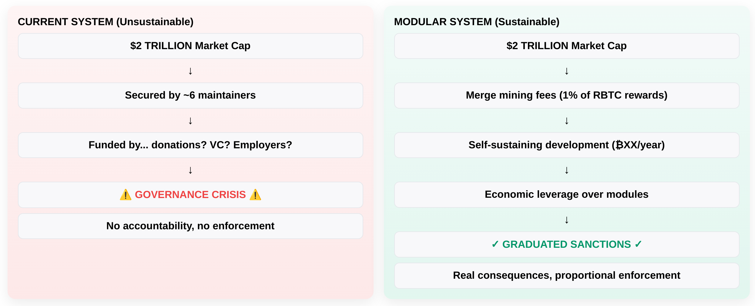 The Economic Reality