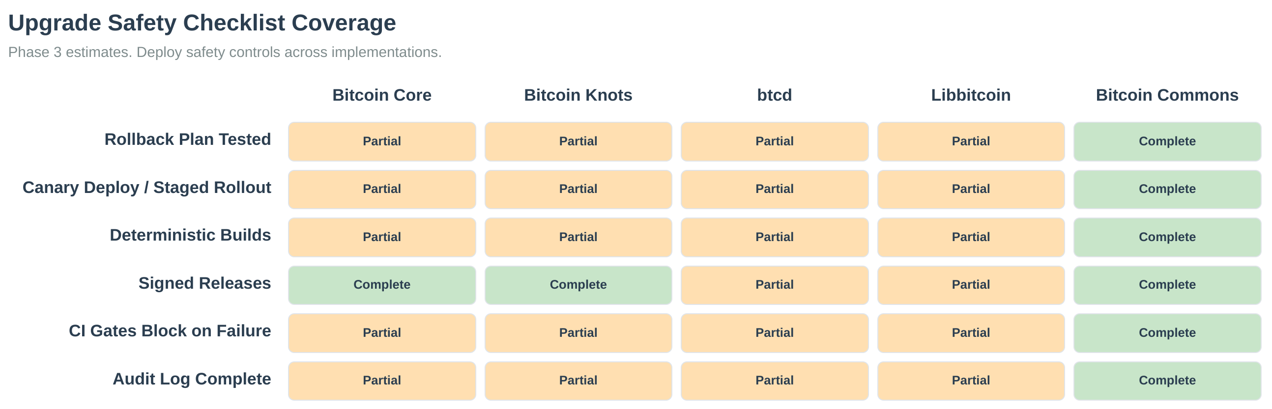 Upgrade Safety Checklist
